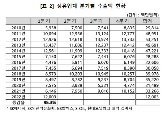 <대한석유협회 제공>